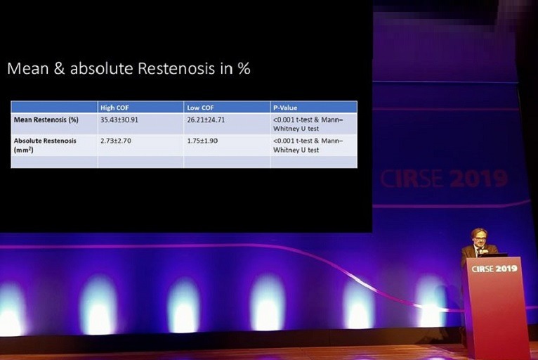 New data show high chronic outward force causes significantly more restenosis