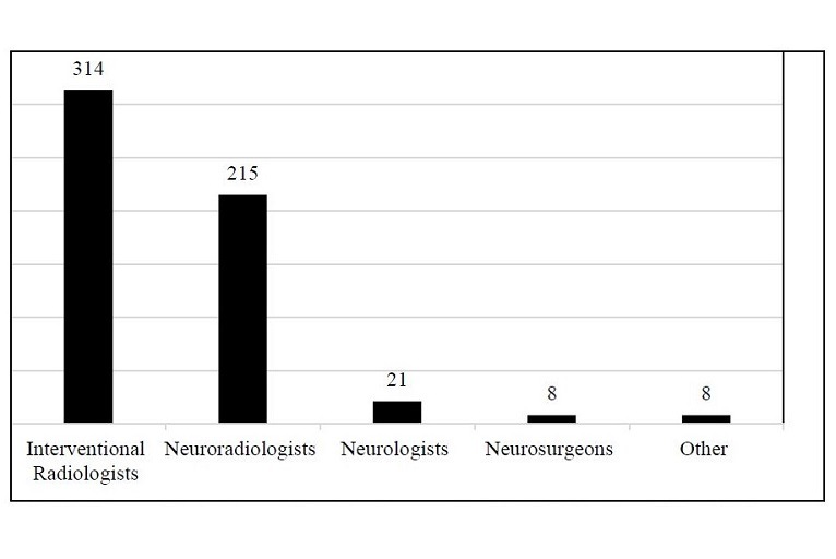 Letter to CVIR Editor calls for “further European-wide initiatives” to establish stroke thrombectomy training programmes for IRs